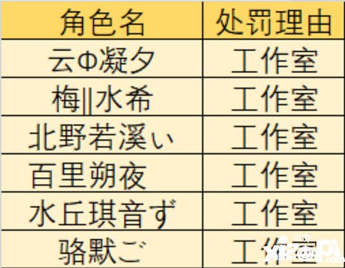 狐妖小红娘手游11月19日安全封停公告