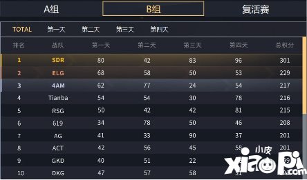 和平精英职业联赛前行