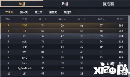 和平精英职业联赛前行