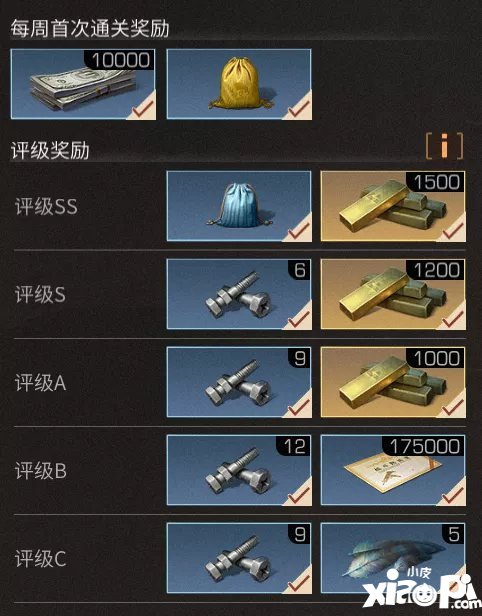 明日之后莱文市医院攻略 莱文市医院怎么打