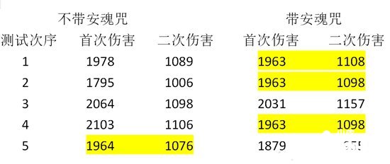 梦幻西游手游安魂咒与无量经基础设定疑难解答 法系技能的福音