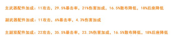 明日之后主副武器配件搭配思路 主副武器配件怎么搭配