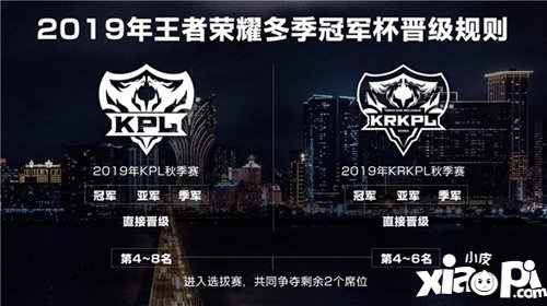 王者荣耀冬季冠军杯小组赛赛程