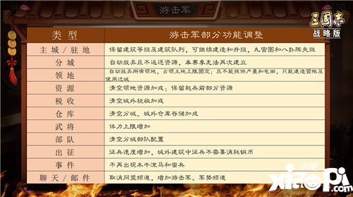 三国志战略版全新玩法游击军今日上线