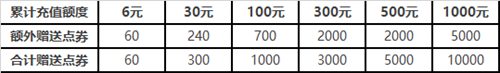 FIFA足球世界年终优惠