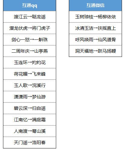 天龙八部手游12月25日合服预告