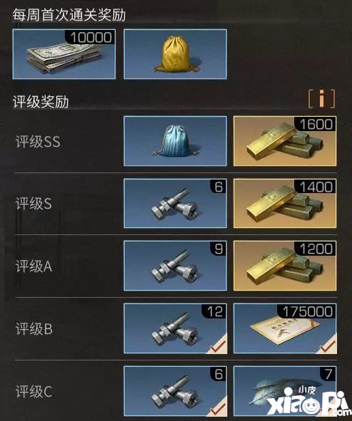 明日之后莱文市中央车站流程小技巧 中央车站快速通关技巧
