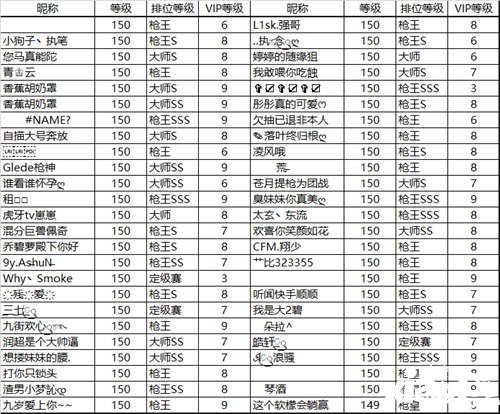 CF手游游戏违规行为封号名单公告