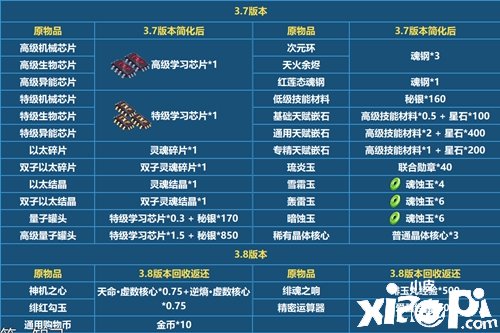 崩坏3墨书华岁 3.7版本更新公告