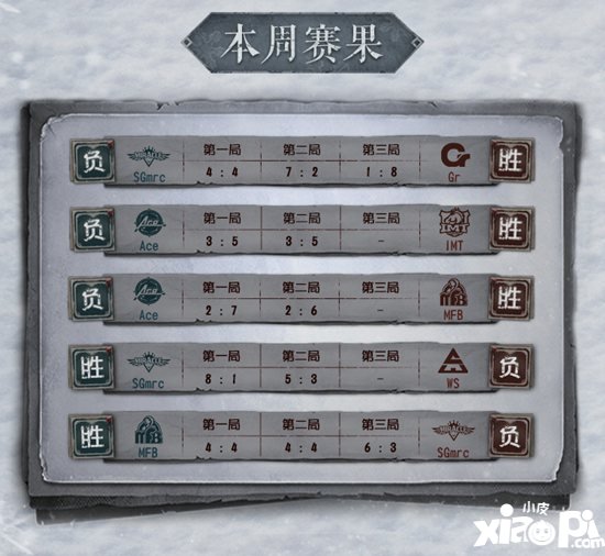第五人格冬季精英赛淘汰赛第二周战况 目标总冠军