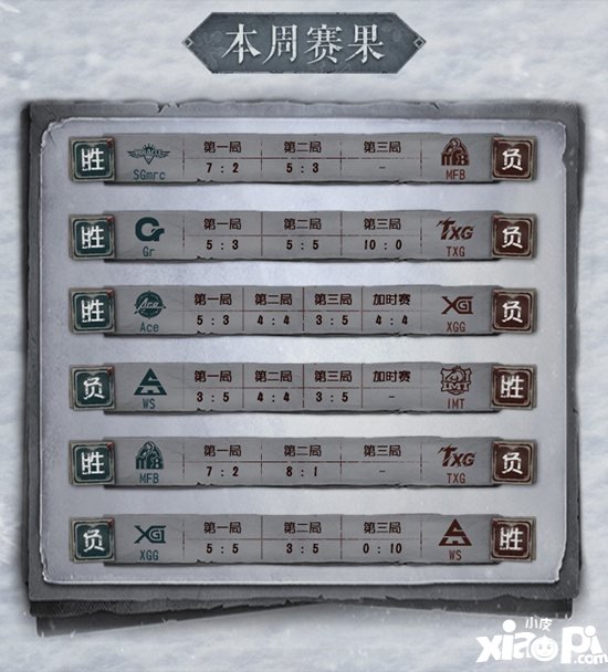 第五人格2019IVC冬季赛淘汰赛回顾​ 总决赛我们马上就到