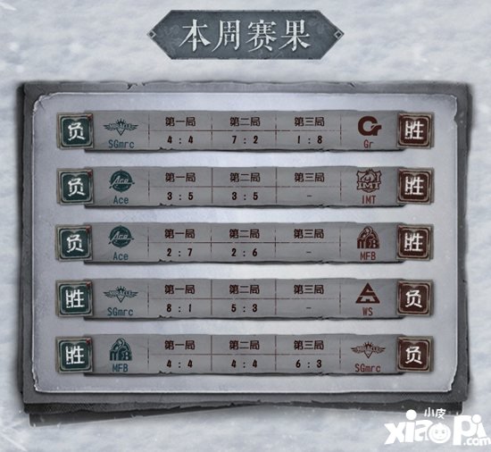 第五人格2019IVC冬季赛淘汰赛回顾​ 总决赛我们马上就到