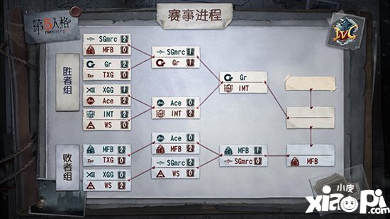第五人格2019IVC冬季赛淘汰赛回顾​ 总决赛我们马上就到