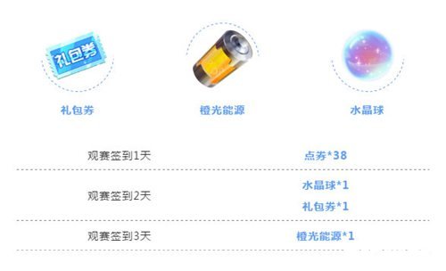 QQ飞车手游11月28日擎天雷诺首秀