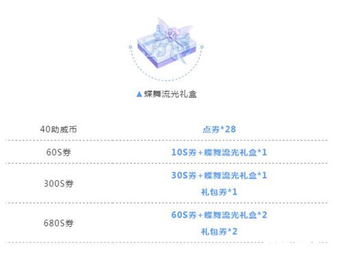 QQ飞车手游11月28日擎天雷诺首秀