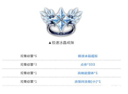 QQ飞车手游11月28日擎天雷诺首秀