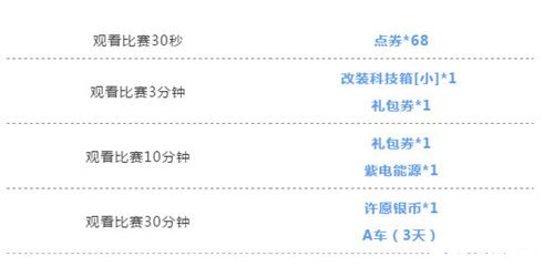 QQ飞车手游11月28日擎天雷诺首秀