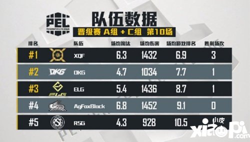 PEL和平精英职业联赛晋级赛第二轮
