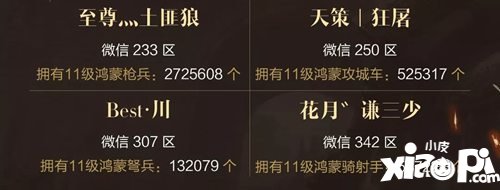 乱世王者吉尼斯第二期最终榜单