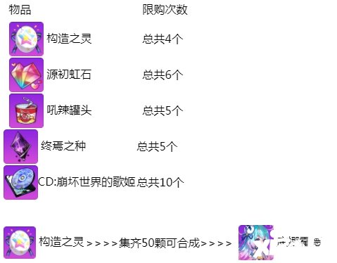 崩坏学园2目标芙兰工厂 使魔Replica活动开放