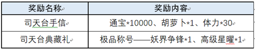 云梦四时歌司天台献礼活动