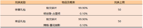 王者荣耀夏日福利