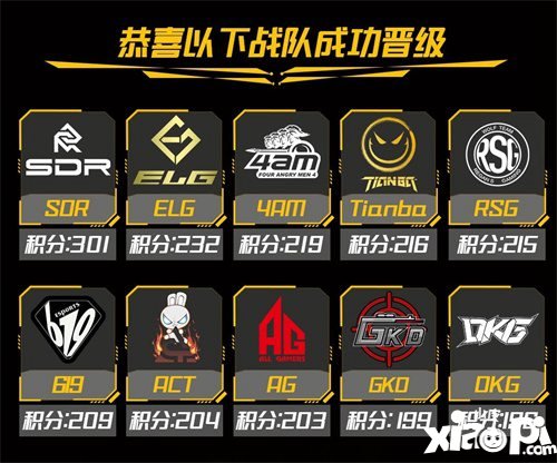 和平精英PEL突围赛正式结束