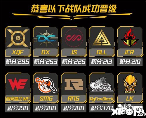 和平精英PEL突围赛正式结束