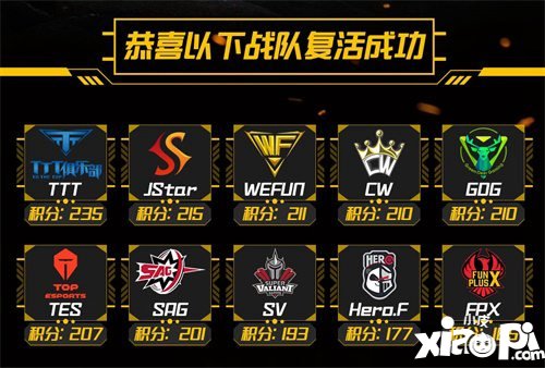和平精英PEL突围赛正式结束