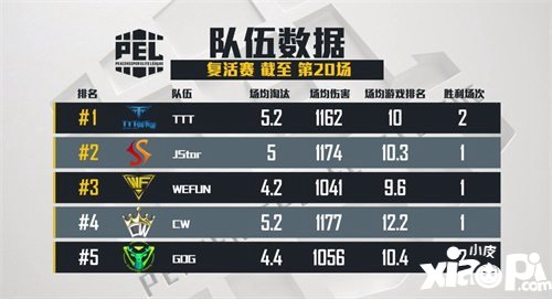 和平精英PEL突围赛正式结束