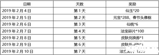 闹闹天宫新春活动 哪吒新年皮肤虎头娃娃