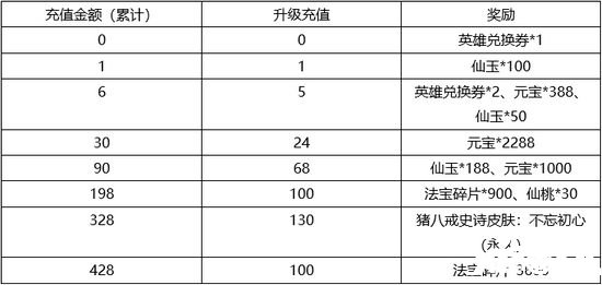 闹闹天宫新春活动 哪吒新年皮肤虎头娃娃